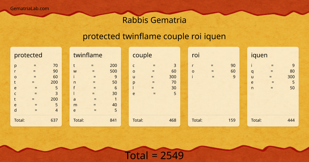 protected twinflame couple roi iquen in rabbis Gematria